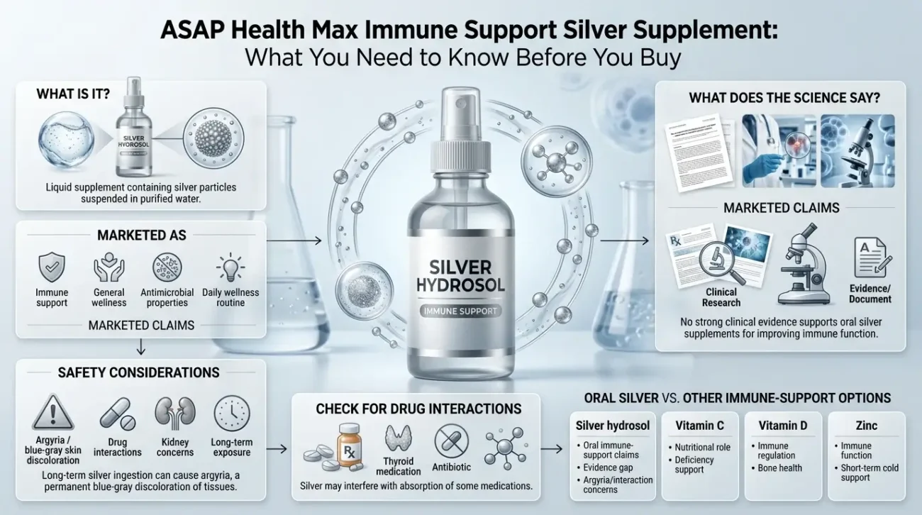 ASAP Health Max Immune Support Silver Supplement