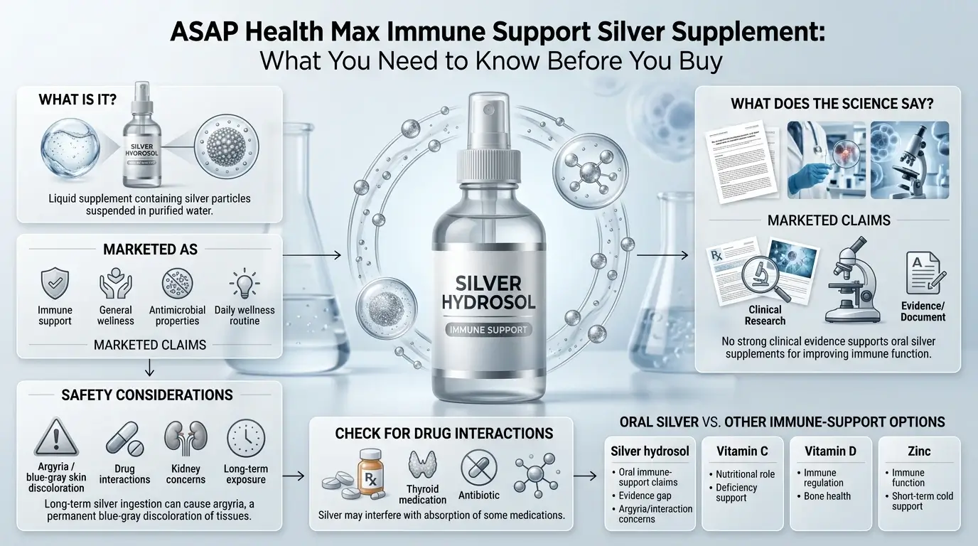 ASAP Health Max Immune Support Silver Supplement